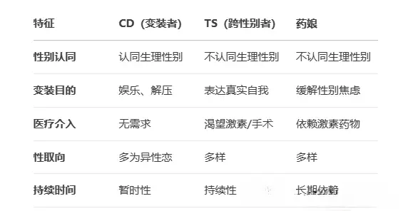 西檬之家-DS关系入门：字母圈新人的信任指南