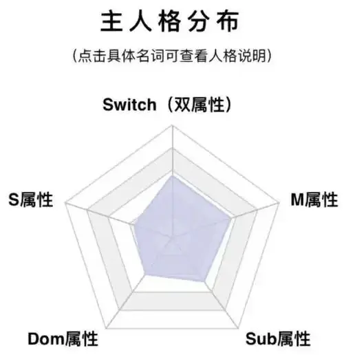 【西檬之家】小圈与大圈区别解析：字母圈新人入门指南